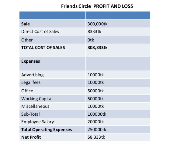 internet service provider marketing plan internet service provider business proposal pdf